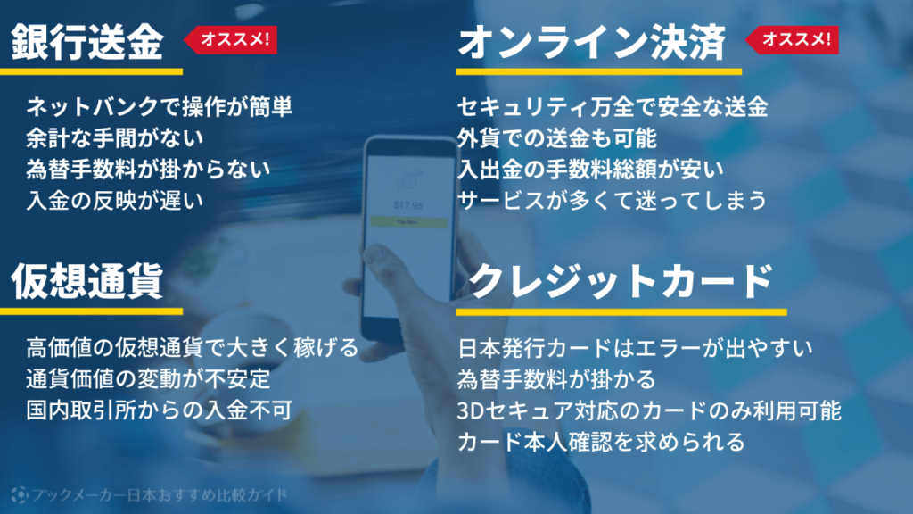 ブックメーカーの入金方法