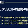 ウィリアムヒルの競馬