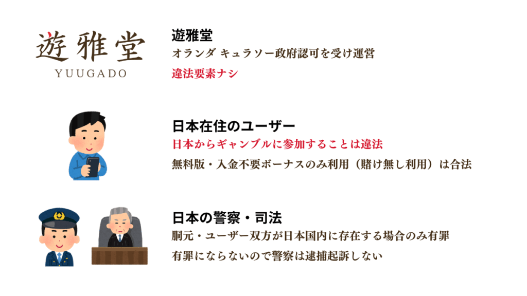 遊雅堂の危険性と違法性